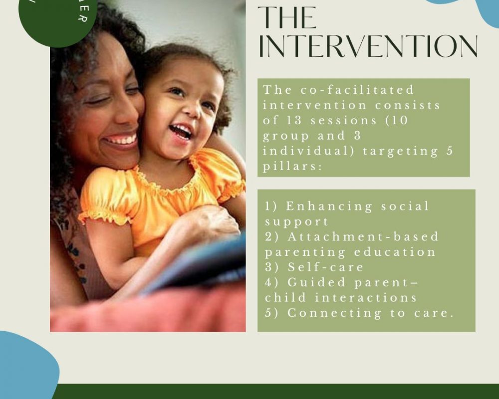 This image describes the characteristics of the Mom Power intervention, which focuses on 5 pillars (enhancing social support, attachment-based parenting education, self-care, guided parent-child interactions, connection to care) over 10 group and 3 individual sessions.